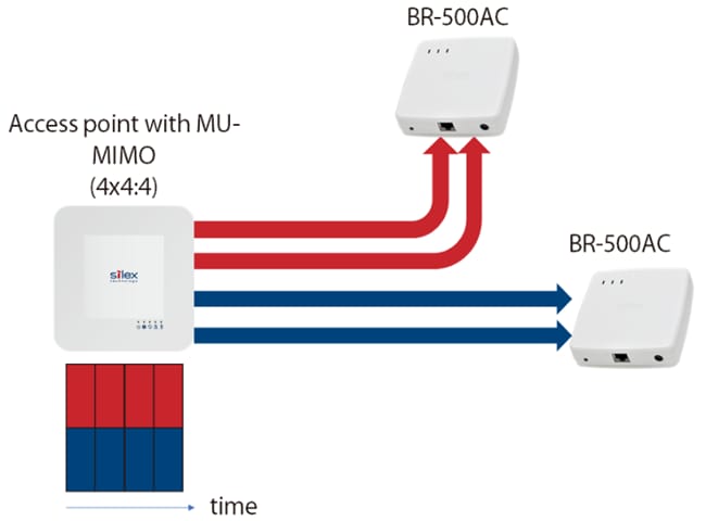 silex ワイヤレスブリッジ 無線LANブリッジ(子機) BR-500AC BR-500AC｜ワイヤレスブリッジ｜サイレックス・テクノロジー株式会社
